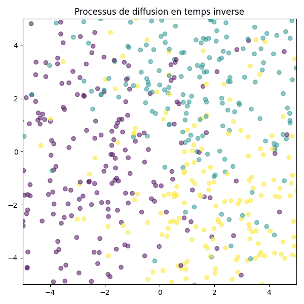 Backward diffusion